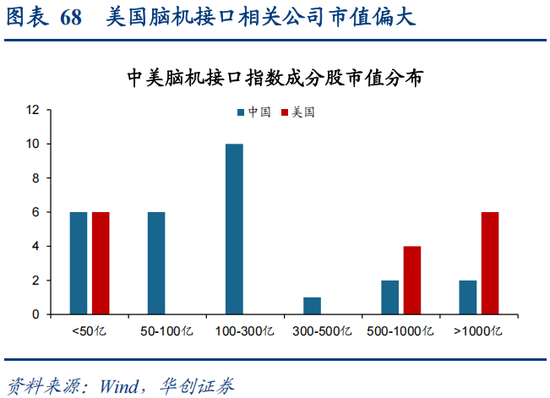 华创策略：决胜未来 中美六大未来产业演进图景