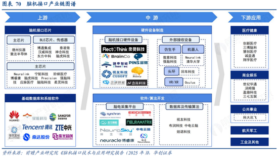 华创策略：决胜未来 中美六大未来产业演进图景