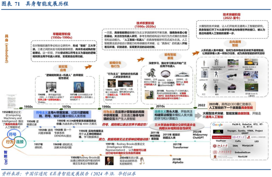 华创策略：决胜未来 中美六大未来产业演进图景