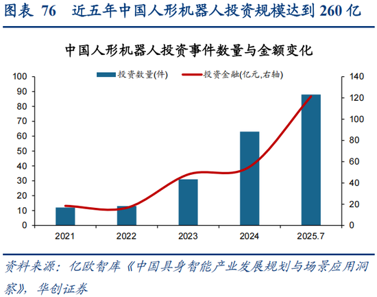 华创策略：决胜未来 中美六大未来产业演进图景