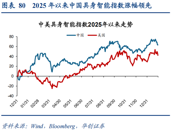 华创策略：决胜未来 中美六大未来产业演进图景