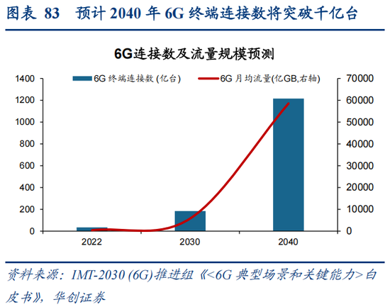 华创策略：决胜未来 中美六大未来产业演进图景