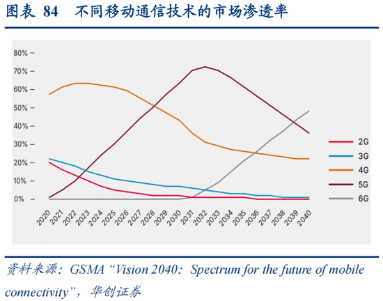 华创策略：决胜未来 中美六大未来产业演进图景