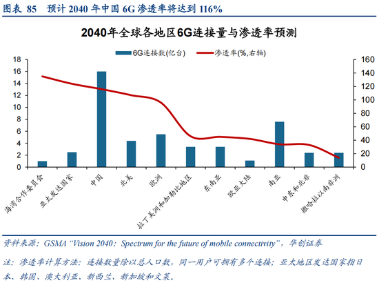 华创策略：决胜未来 中美六大未来产业演进图景