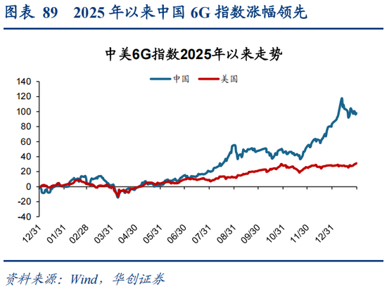 华创策略：决胜未来 中美六大未来产业演进图景