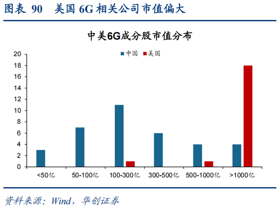 华创策略：决胜未来 中美六大未来产业演进图景