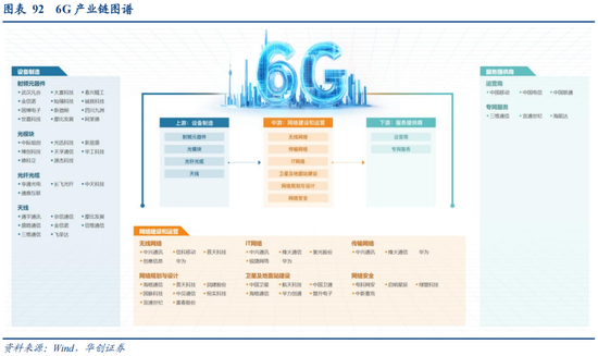 华创策略：决胜未来 中美六大未来产业演进图景