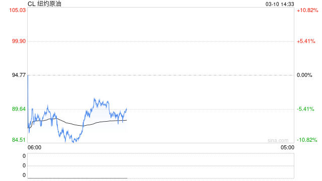 光大期货：3月10日能源化工日报