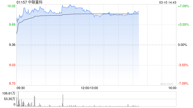 美银证券：升中联重科目标价至10.1港元 重申“买入”评级