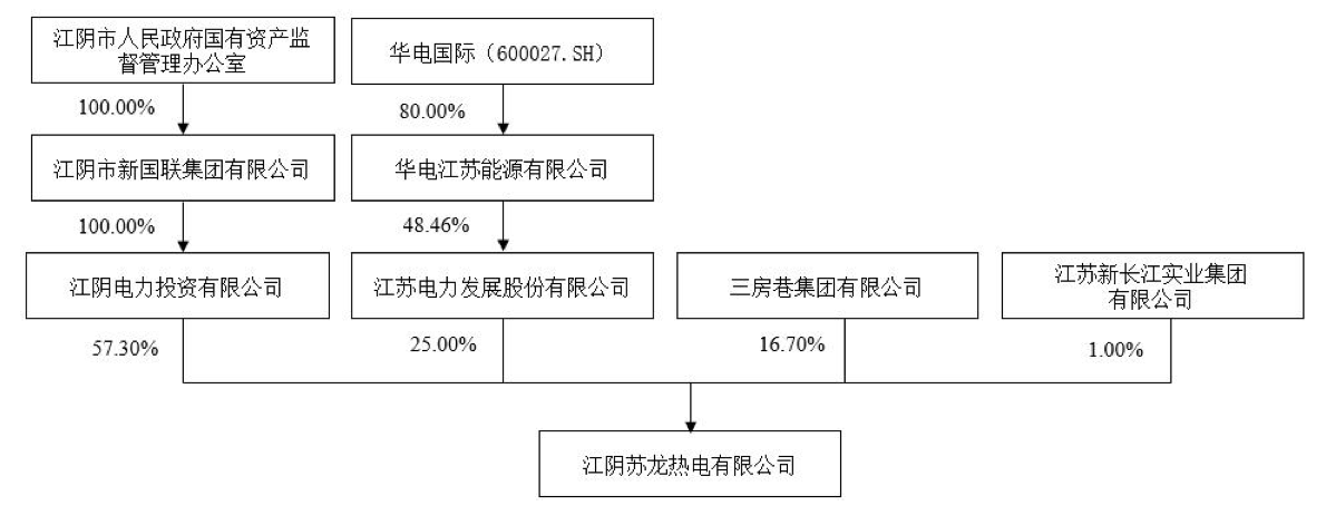 中南文化拟关联并购火电资产，一路追热点能带来公司涅槃重生吗？