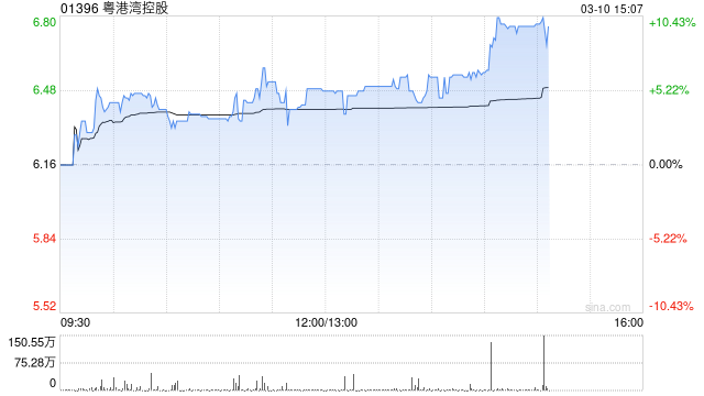 太明证券：给予粵港湾控股“买入”评级 目标价10港元