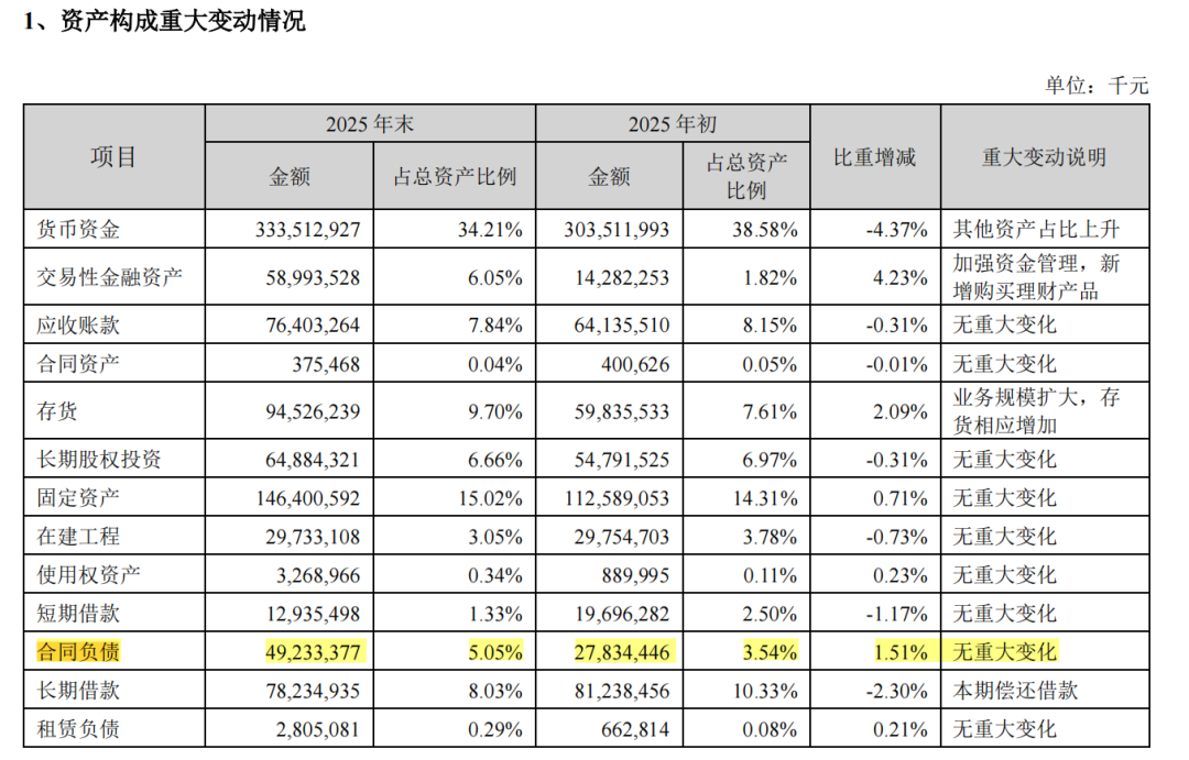宁德时代年度分红361亿，曾毓群能分到多少？