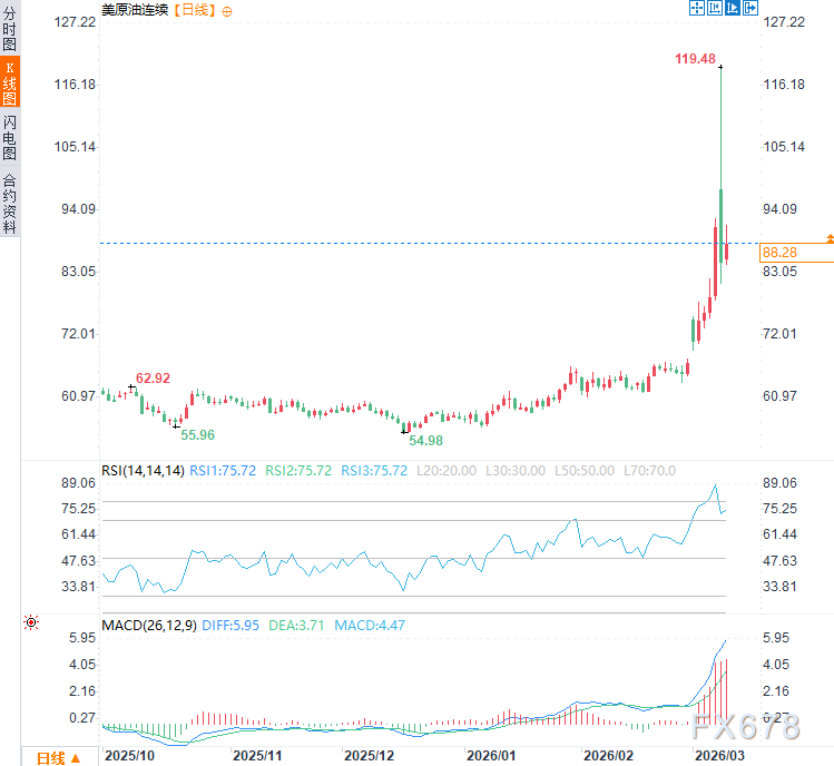 荷兰合作银行重磅预警：伊朗战争正把美国拖入“滞胀死局”！