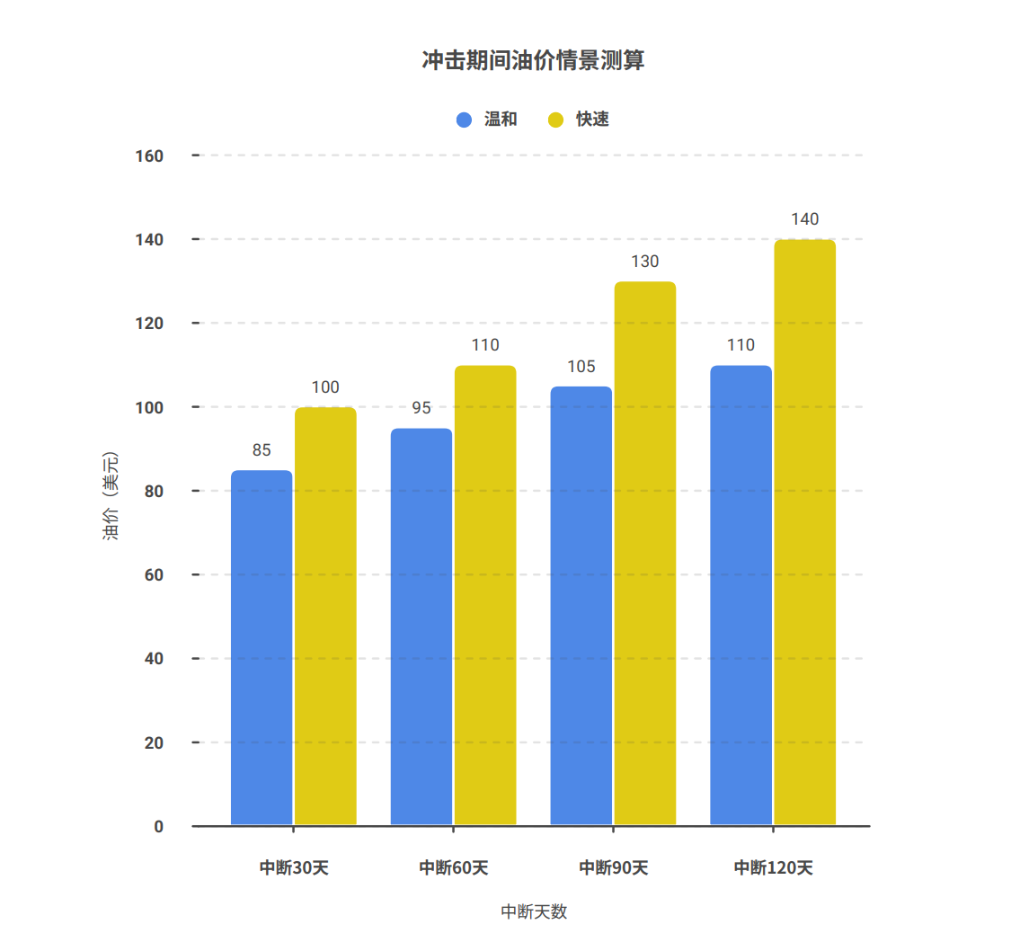 成功预言“油价冲击100”后 高盛火速更新霍尔木兹危机交易手册