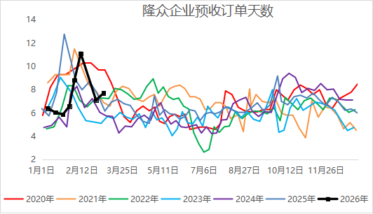 当地缘扰动遇上春耕需求，尿素的主线是？