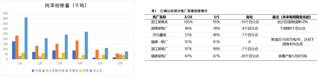 【专题】伊朗冲突对纯苯和苯乙烯的影响分析