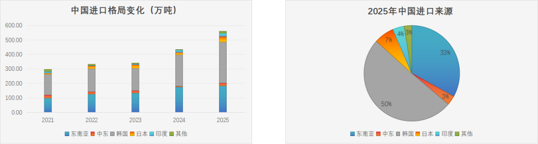 【专题】伊朗冲突对纯苯和苯乙烯的影响分析
