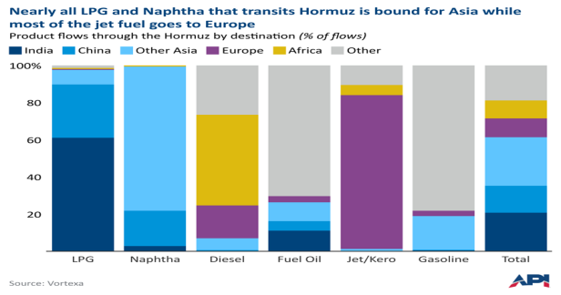 【专题】伊朗冲突对纯苯和苯乙烯的影响分析