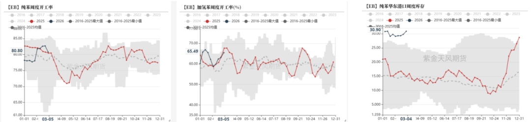 【专题】伊朗冲突对纯苯和苯乙烯的影响分析