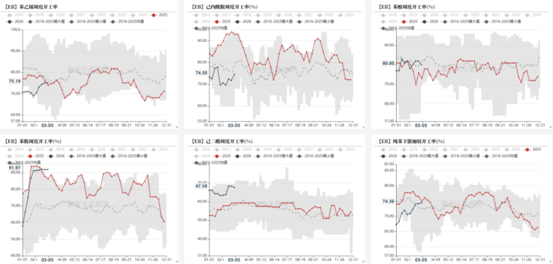 【专题】伊朗冲突对纯苯和苯乙烯的影响分析