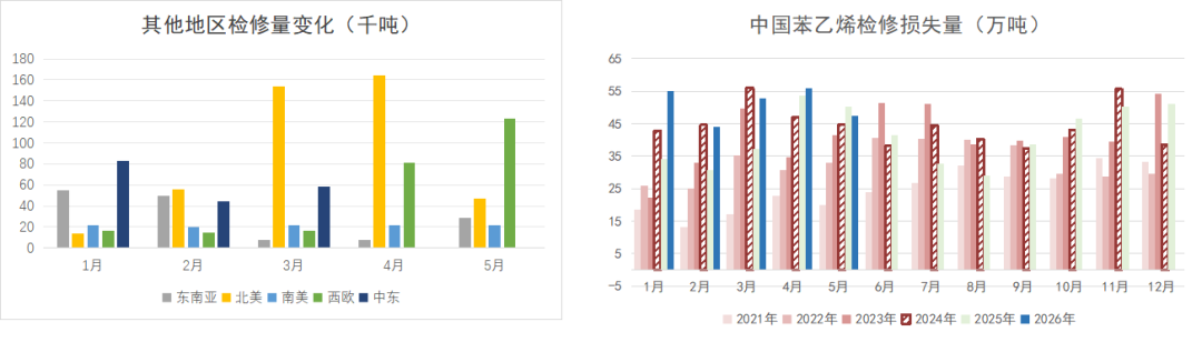 【专题】伊朗冲突对纯苯和苯乙烯的影响分析