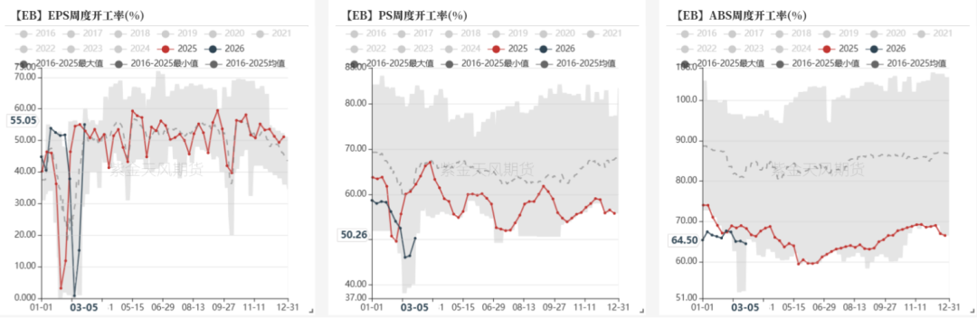 【专题】伊朗冲突对纯苯和苯乙烯的影响分析