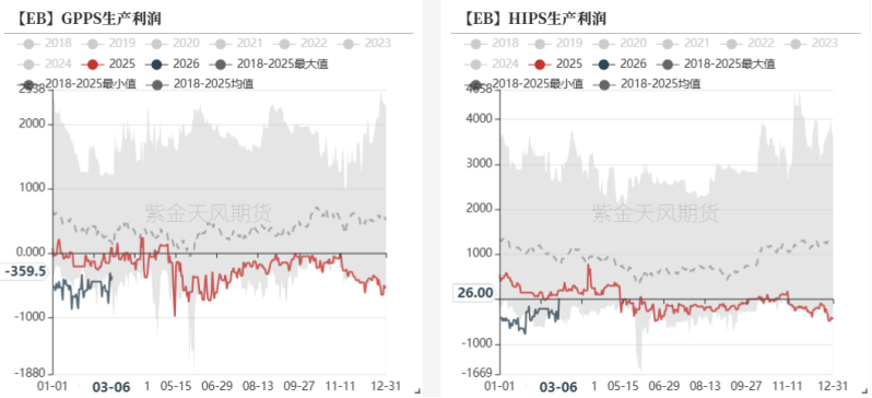【专题】伊朗冲突对纯苯和苯乙烯的影响分析