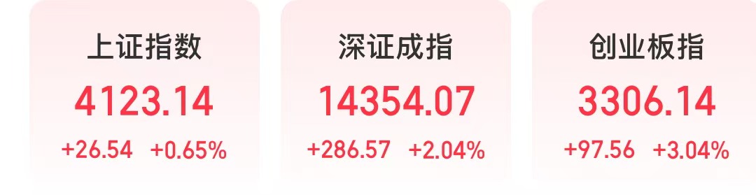 今天，“龙虾”热潮蔓延！智谱、腾讯控股大涨