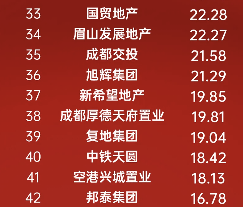 预亏235亿！郭广昌的“舍得”之战