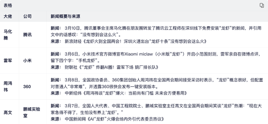 “养虾”制造的“全民焦虑”，底层传播逻辑是？