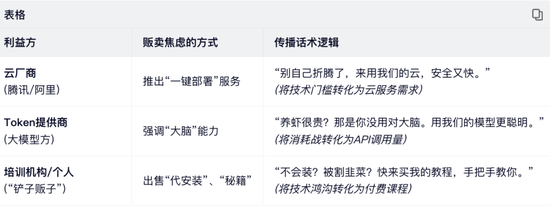 “养虾”制造的“全民焦虑”，底层传播逻辑是？