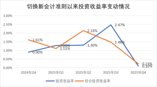 总助直升董事长！高管全员焕新、增资发债落地，盈利下隐忧浮现，国富人寿兵强马壮蓄势待发？