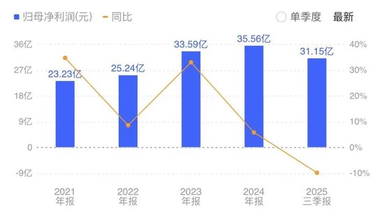 传爱尔眼科赴港IPO，A股已连跌4年多，市值蒸发近3000亿，旗下医院屡因违规被罚