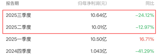 传爱尔眼科赴港IPO，A股已连跌4年多，市值蒸发近3000亿，旗下医院屡因违规被罚
