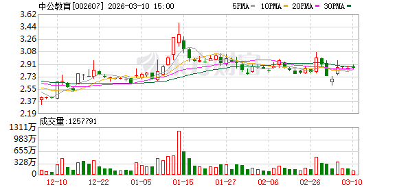 中公教育：公司股价受多重市场因素影响