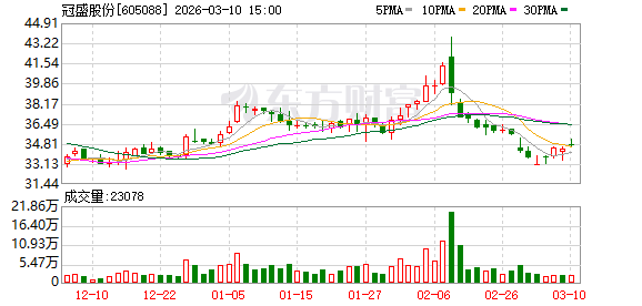 冠盛股份：第一代产品重点突破了关节模组的研发工艺与制造能力