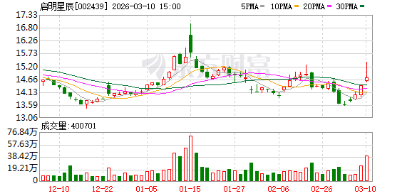 启明星辰：公司在定期报告中对报告期末股东人数及相关情况进行披露