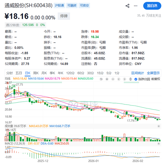600438，大动作！明日复牌