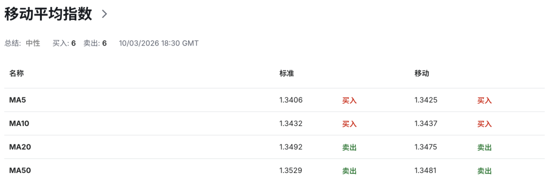 英镑GBPUSD风暴正在酝酿！战争油价推高通胀，英国经济信心崩塌