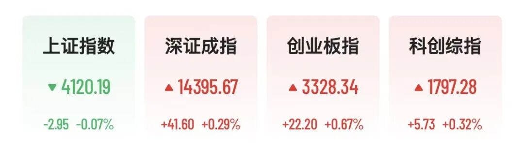 A股工业母机、光通信走强，长飞光纤2连板，港股科技股继续反弹，蔚来涨超15%