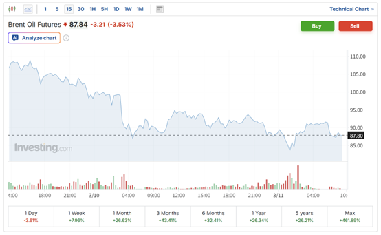 超1.82亿桶！IEA据悉提议史上最大规模战略石油储备释放