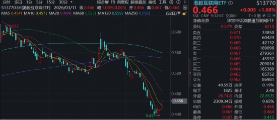 港股重回AI主线！腾讯控股续涨4%，推出“龙虾全家桶”，微信AI智能体将至！