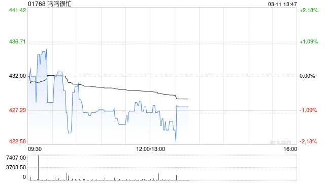 方正证券：首予鸣鸣很忙“推荐”评级 量贩零食龙头启航