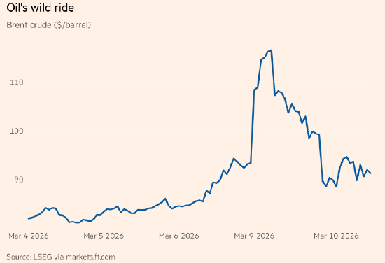 走进石油市场史上最疯狂的一天
