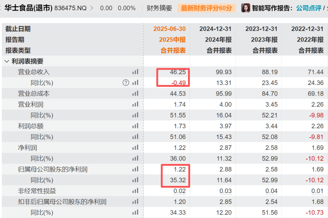 飙上热搜，华莱士宣布退市！网友慌了：以后吃不到了？
