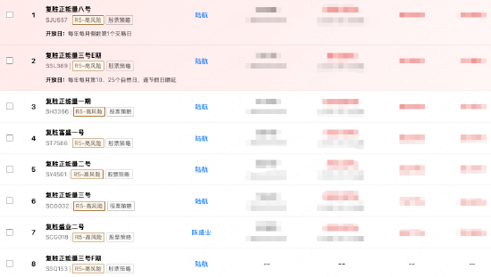 百亿私募巡礼 | 九年复利致胜，陆航率“铁三角”领航复胜资产，下一站打造私募“Web 2.0”