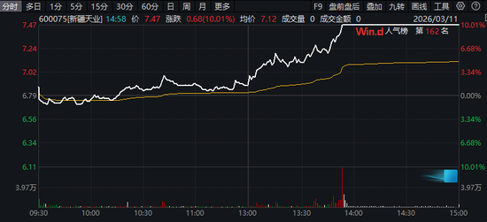 600075，涨停！3股获巨资抢筹，这一板块午后集体爆发，发生了什么？