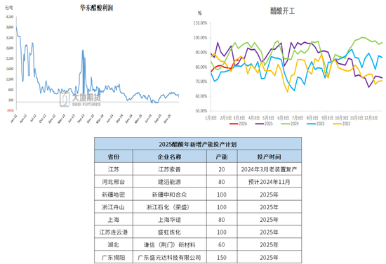 甲醇：地缘冲突仍占主导