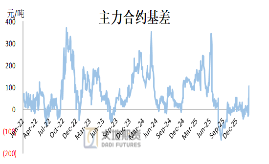 甲醇：地缘冲突仍占主导