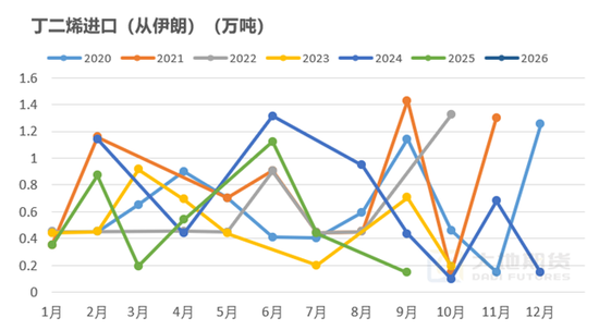 橡胶热点评论：美伊战争对于天然、合成橡胶的影响
